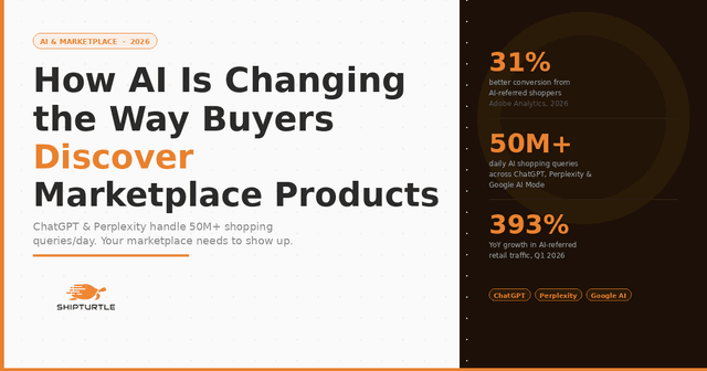 How AI Is Changing the Way Buyers Discover Marketplace Products in 2026