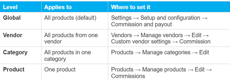 table-cc2