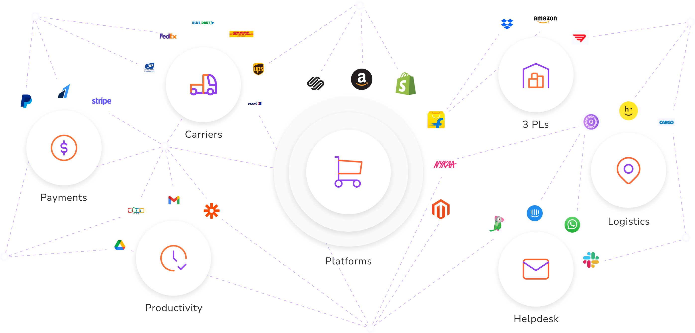integrationToAutomationImage
