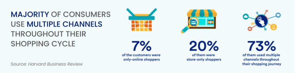 customers prefer personalised online marketpalce