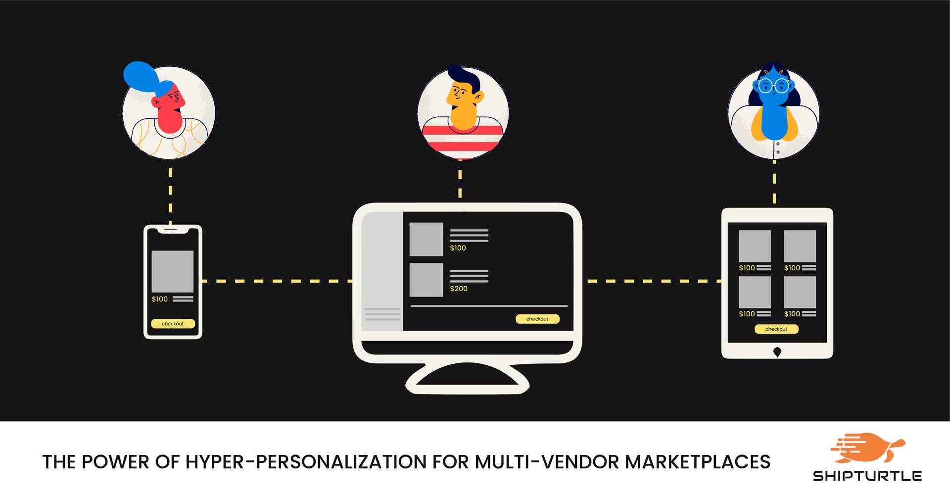 hyper personalisation in online marketplaces