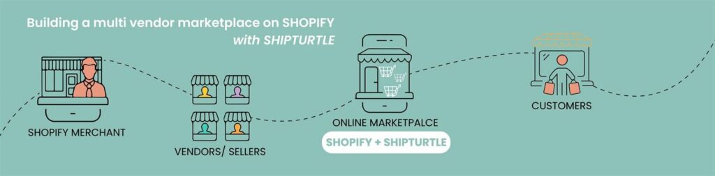 best marketplace app to build marketplace on shopify