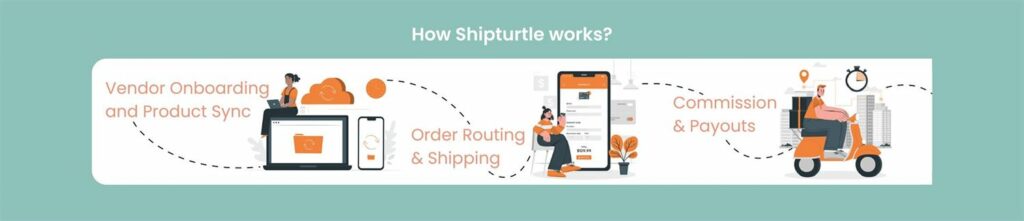 how to easily build a marketplace on shopify